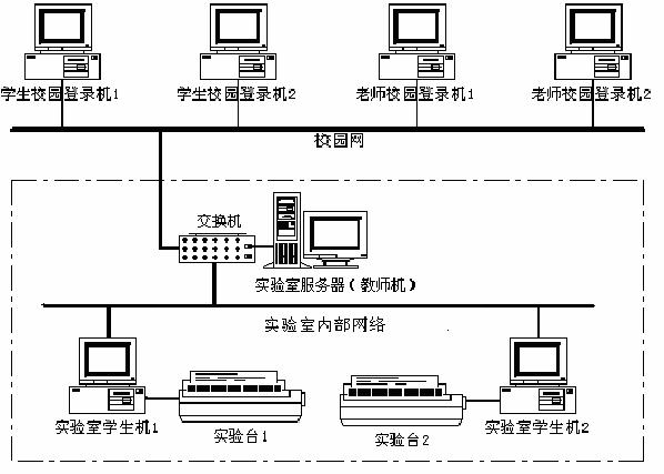 LGDG-2型高級電工技術(shù)實(shí)驗(yàn)裝置
