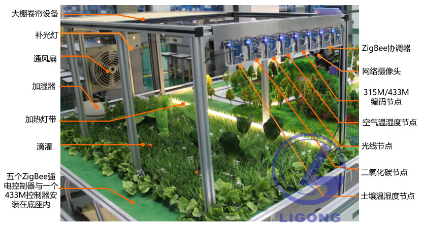 智能農(nóng)業(yè)大棚監(jiān)控實(shí)訓(xùn)平臺