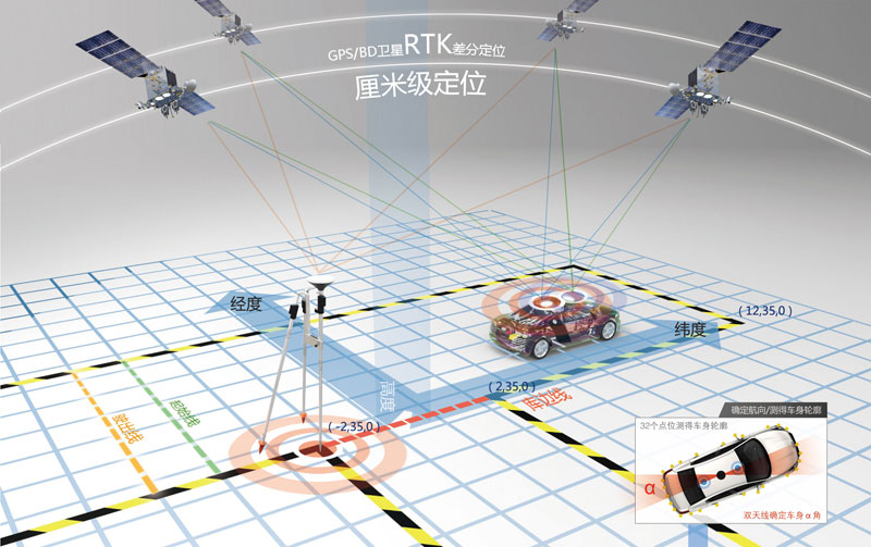 運輸車駕駛?cè)藞龅伛{駛技能考試訓練系統(tǒng)