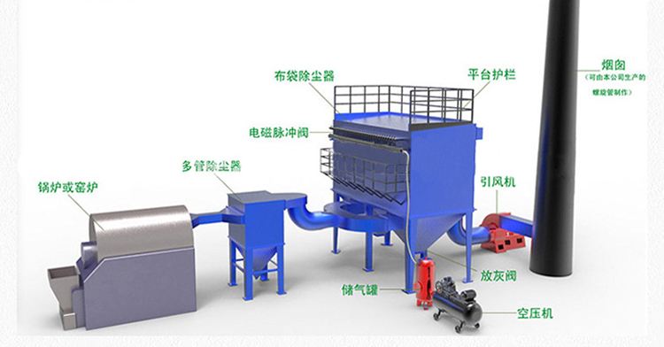 工業(yè)廢氣治理工程實例工藝流程模型