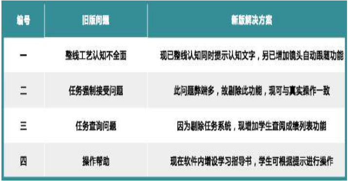 LGJ-SJ21智能機(jī)器人數(shù)字虛擬3D仿真教學(xué)系統(tǒng)