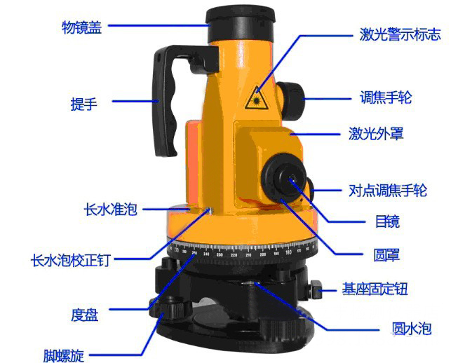 電梯導(dǎo)軌垂直度測量儀