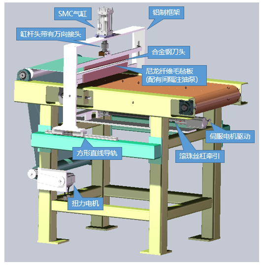 智能制造技術(shù)綜合實(shí)訓(xùn)平臺
